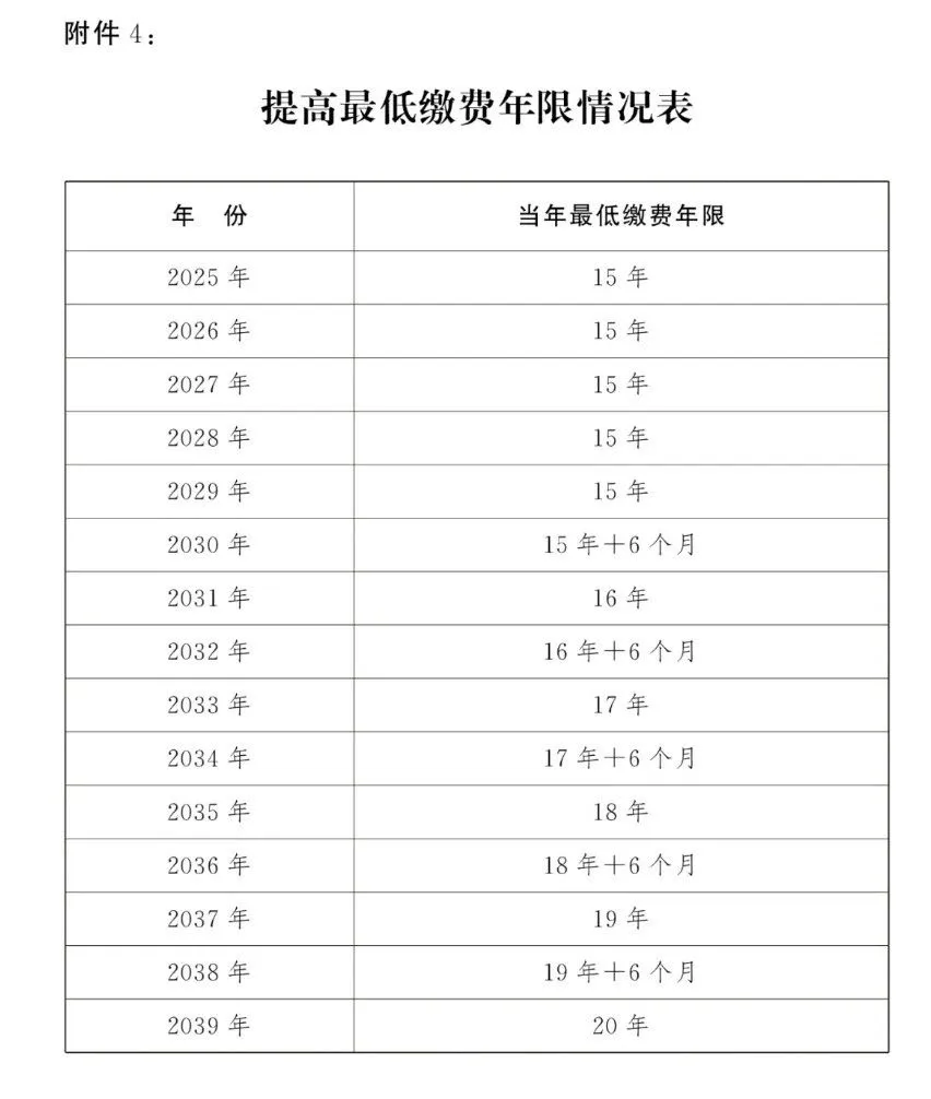 邯郸社保断缴政策相关配图