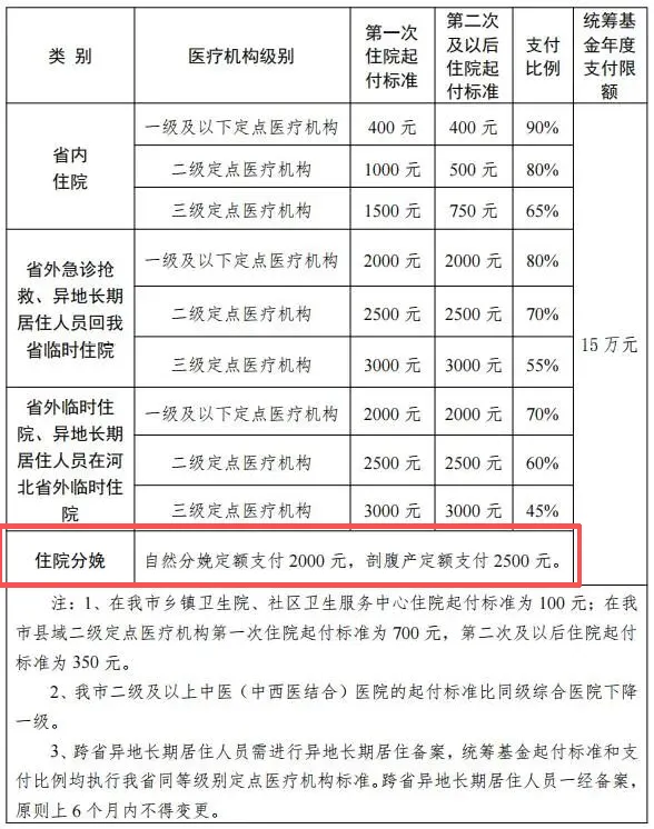 邯郸育儿补贴折算标准表
