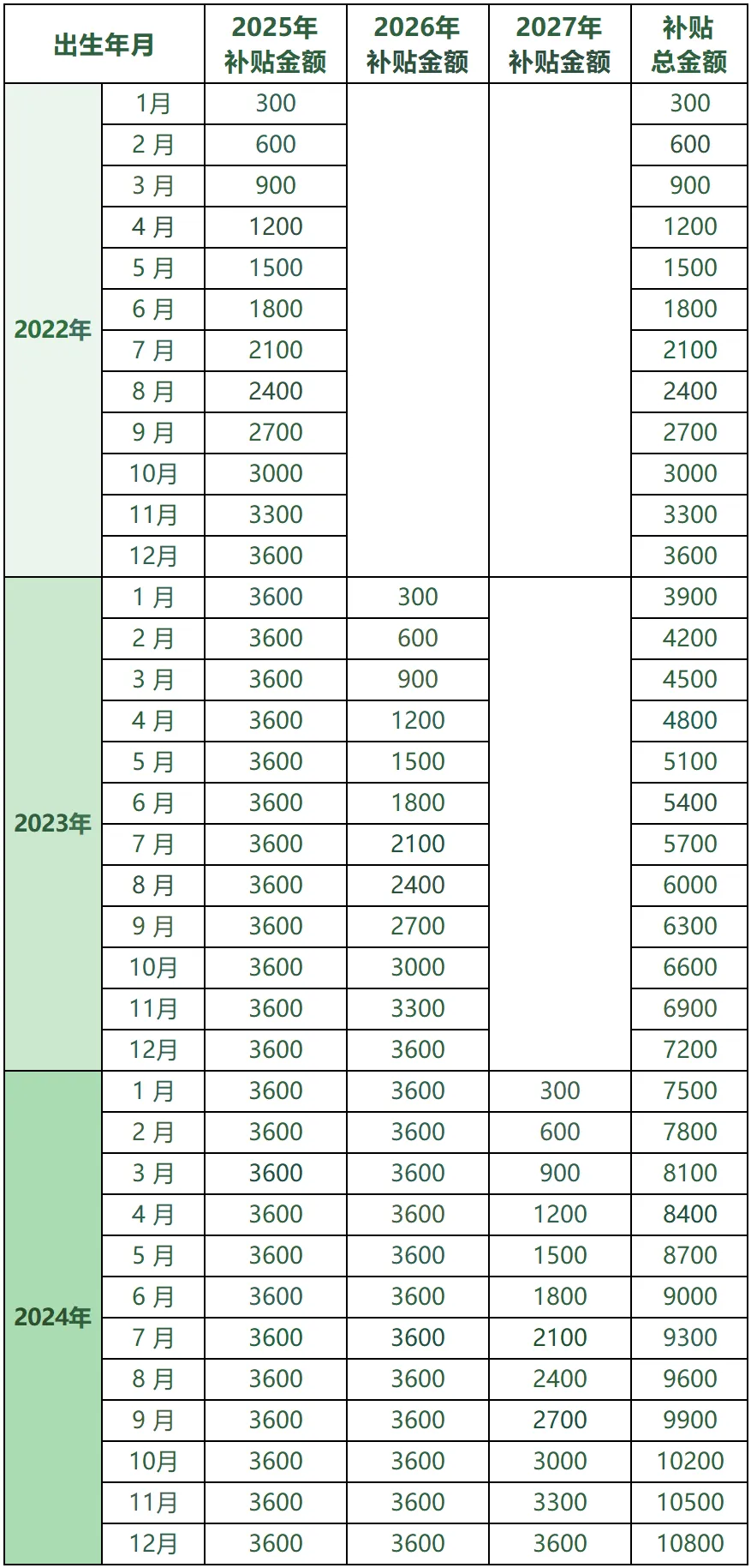 2026邯郸居民医保住院报销待遇